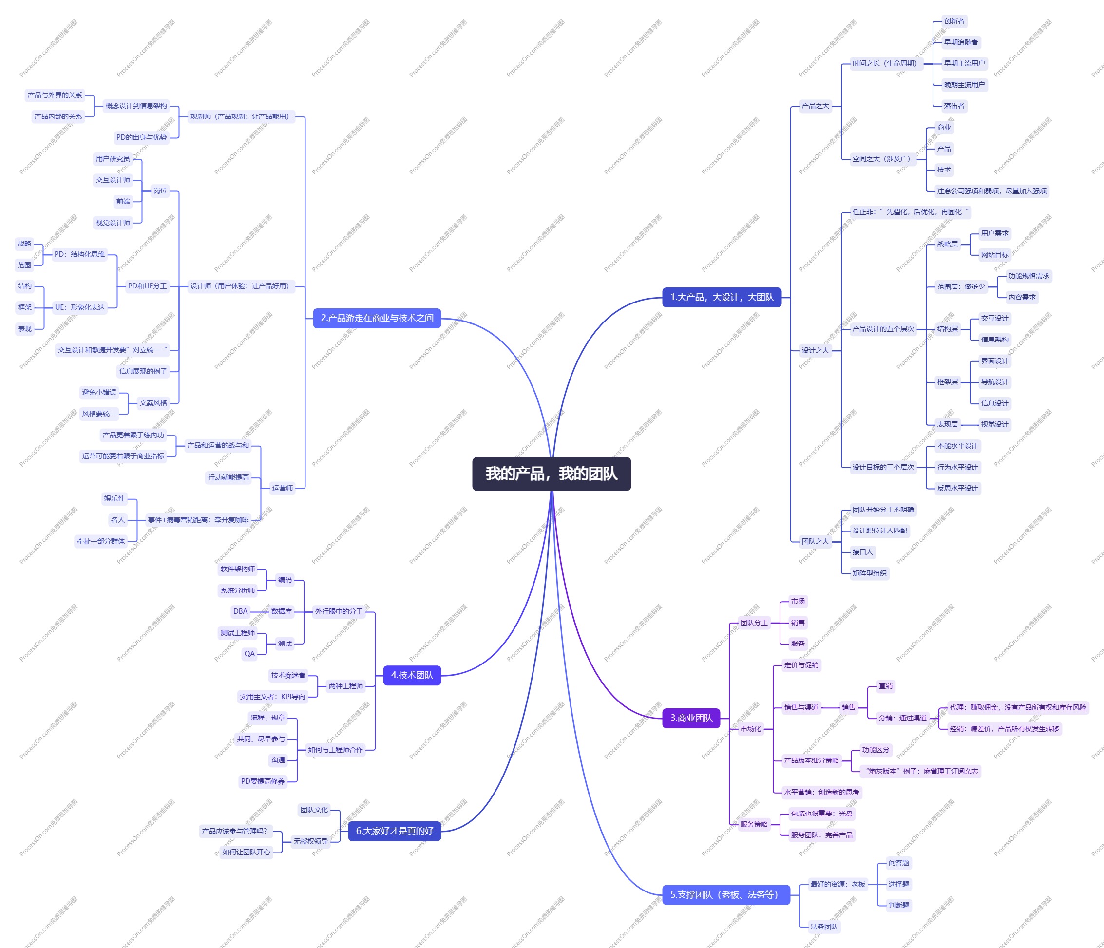 4、我的产品,我的团队